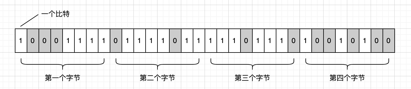 byte