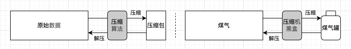 compress