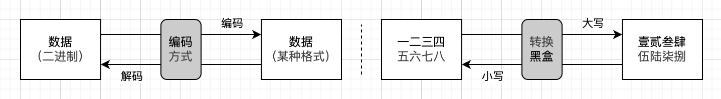 encode
