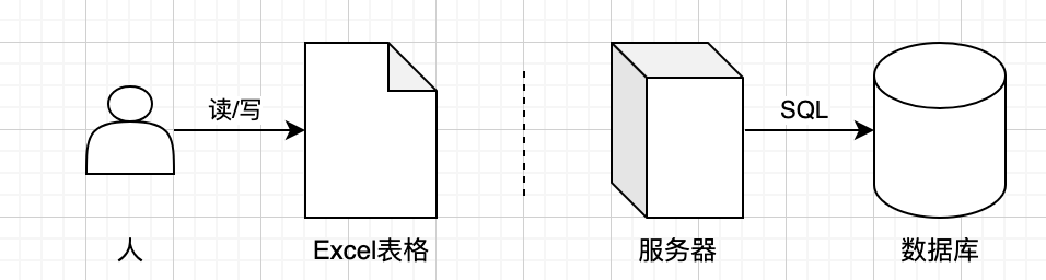excel