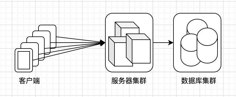 hscale