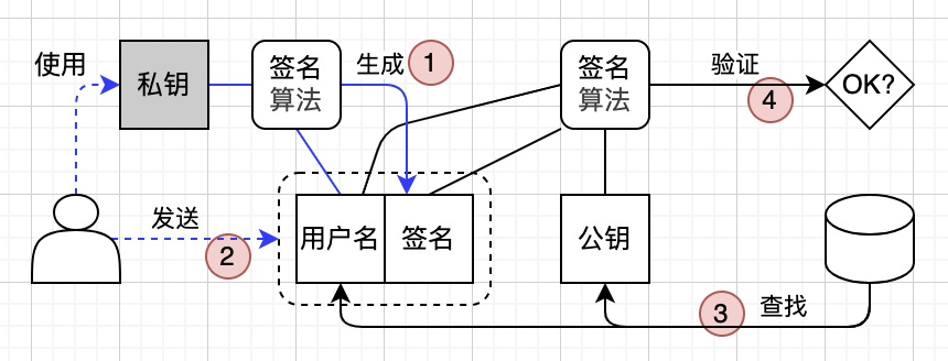 login2