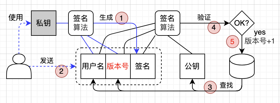 login3