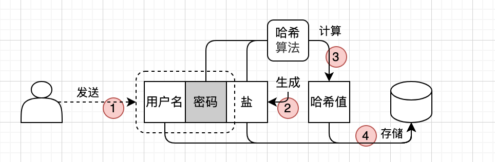 register1