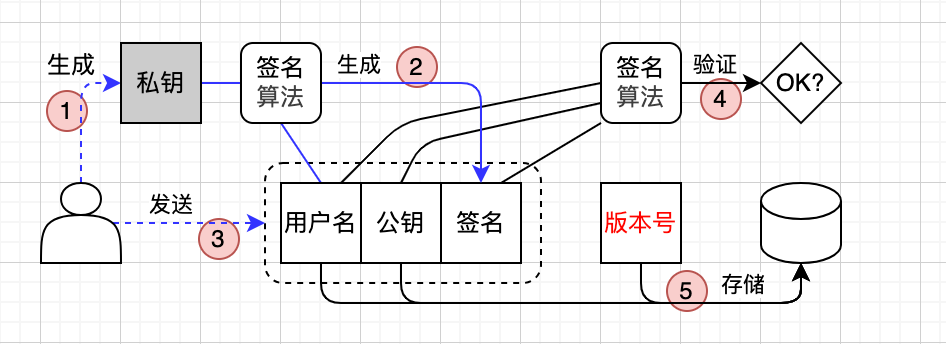register3