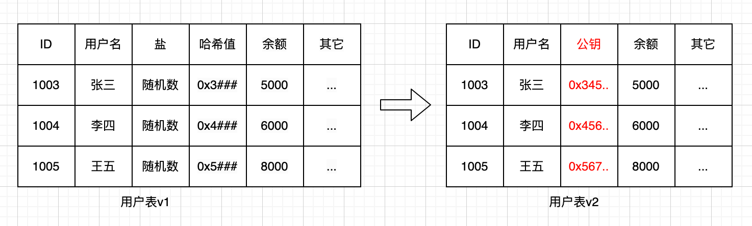 user2
