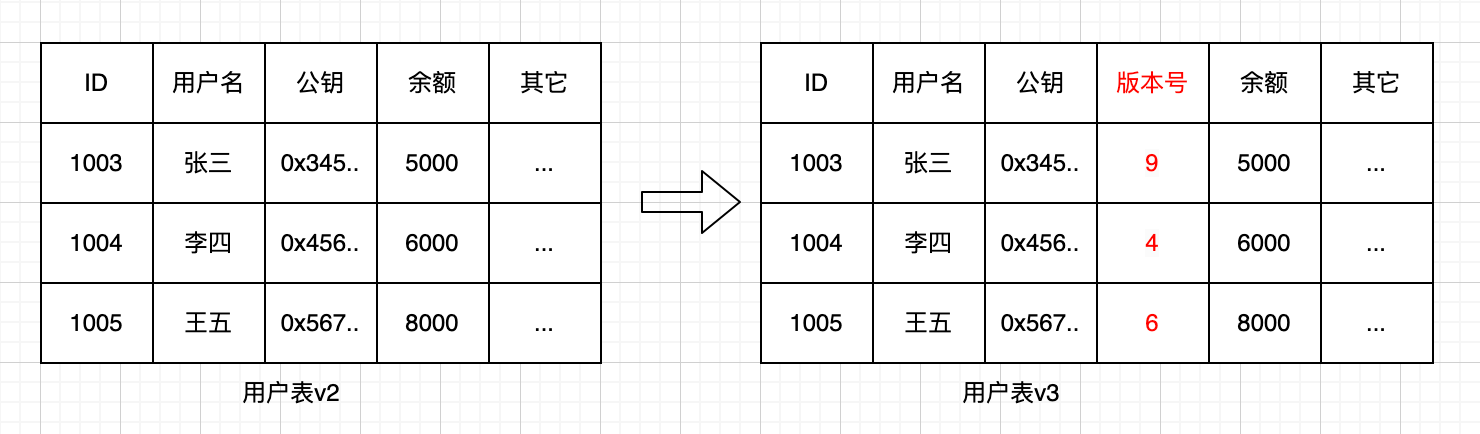 user3