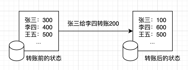 account