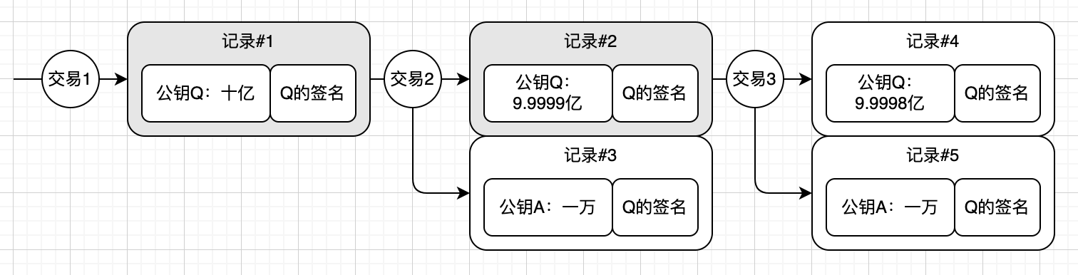 tx3