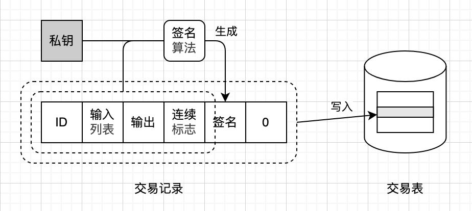 txtable