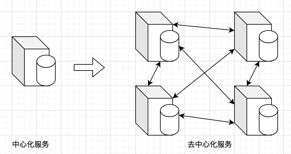 nodes