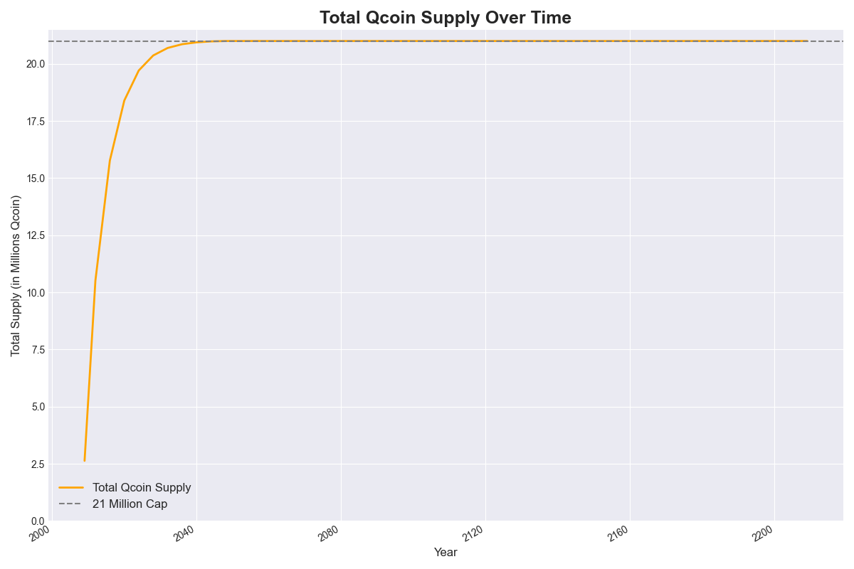 supply