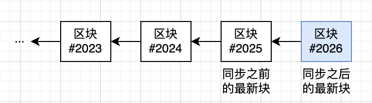 sync2