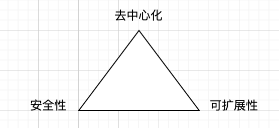 tri