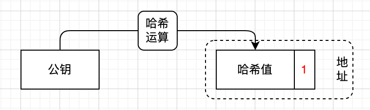 address