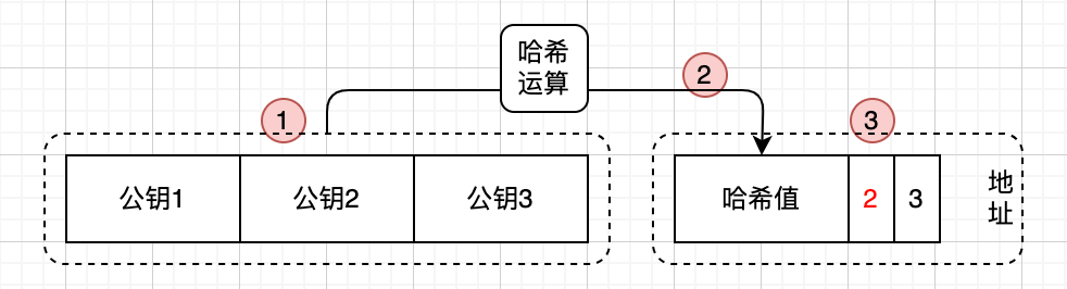 address2