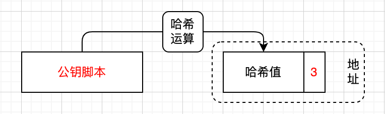 address3