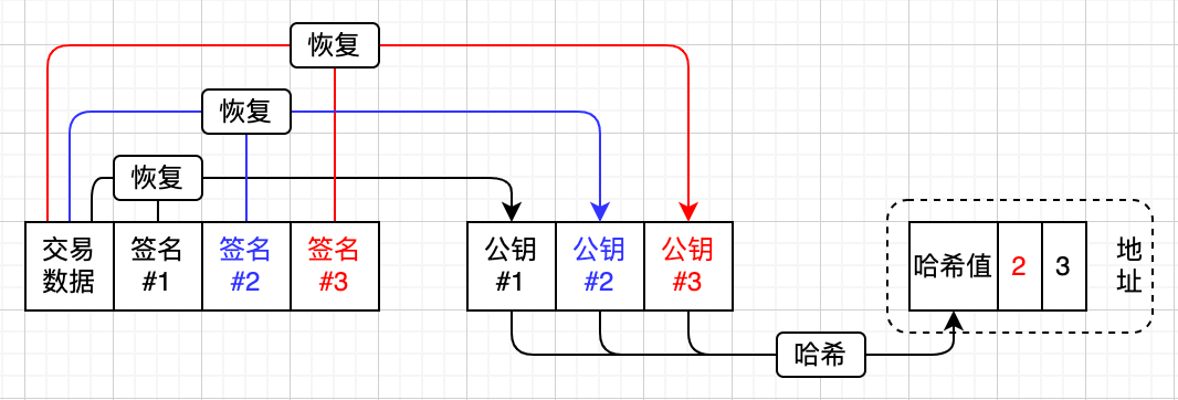 recover2