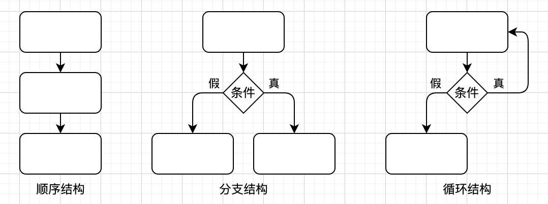 structure