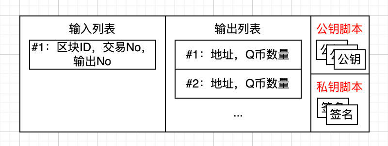 tx3