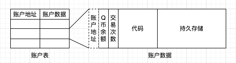 account