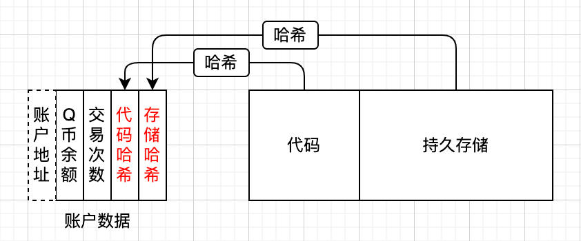 account2