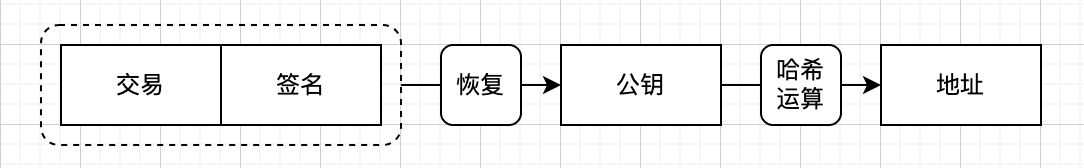 address