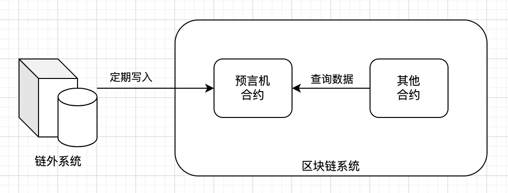 oracle